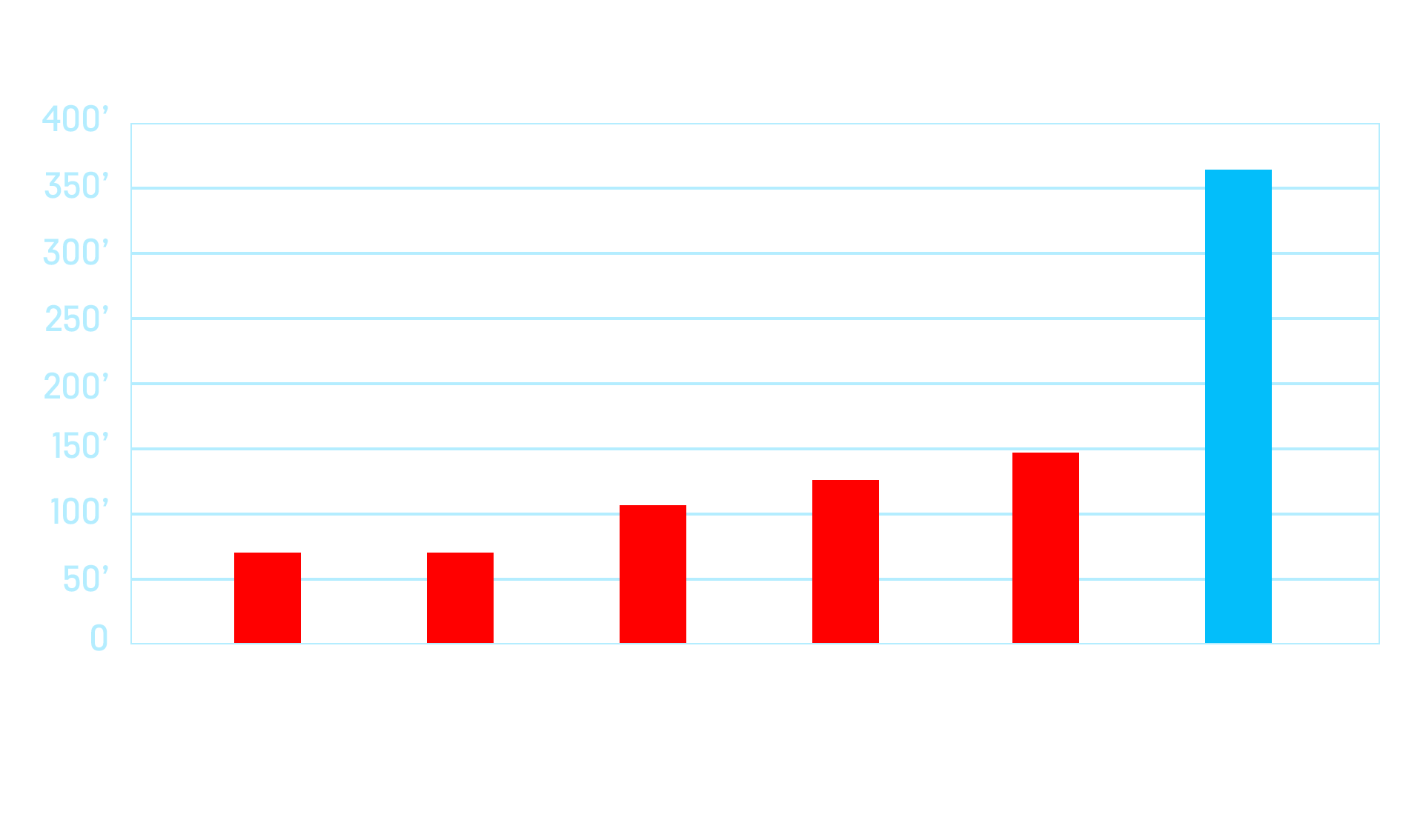 stryketkrysset-diagram